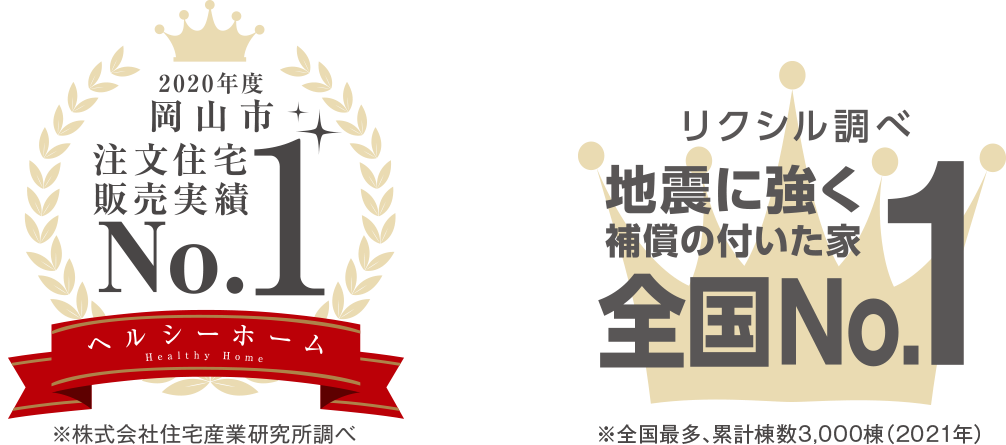 2020年度岡山市注文住宅販売実績No.1｜リクシル調べ地震に強く補償の付いた家全国No.1